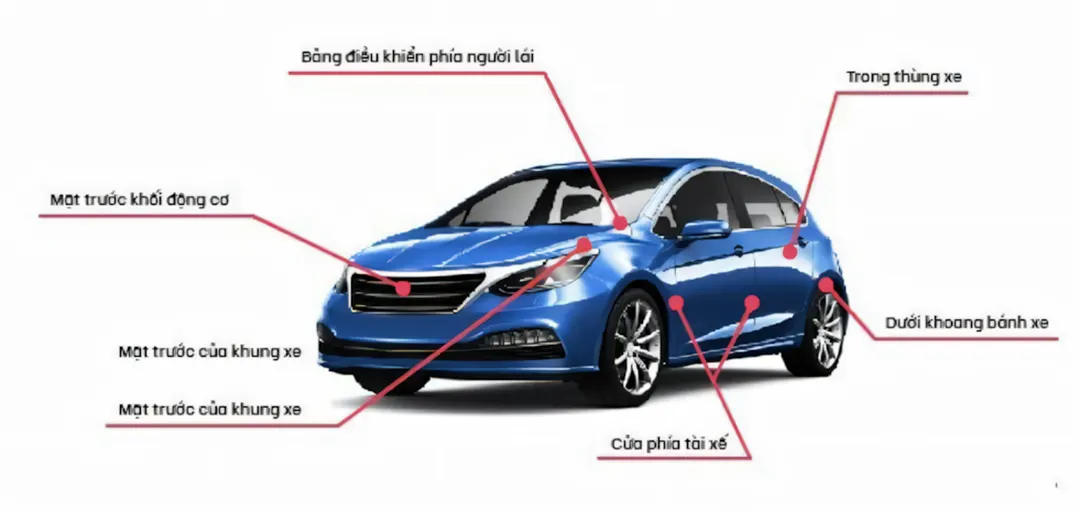 Hiểu rõ hơn về dãy số VIN của xe