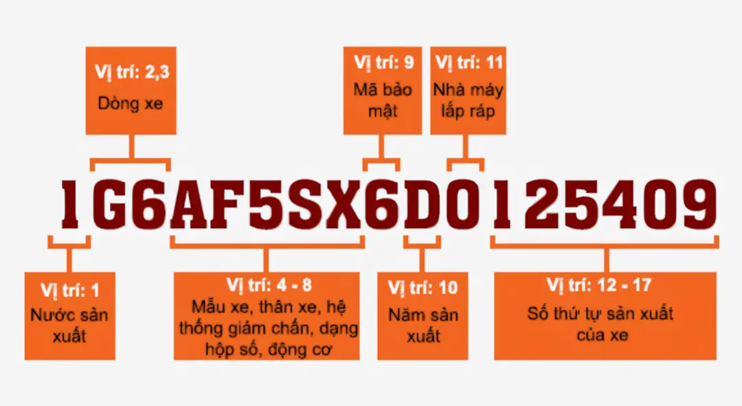 Hiểu rõ hơn về dãy số VIN của xe