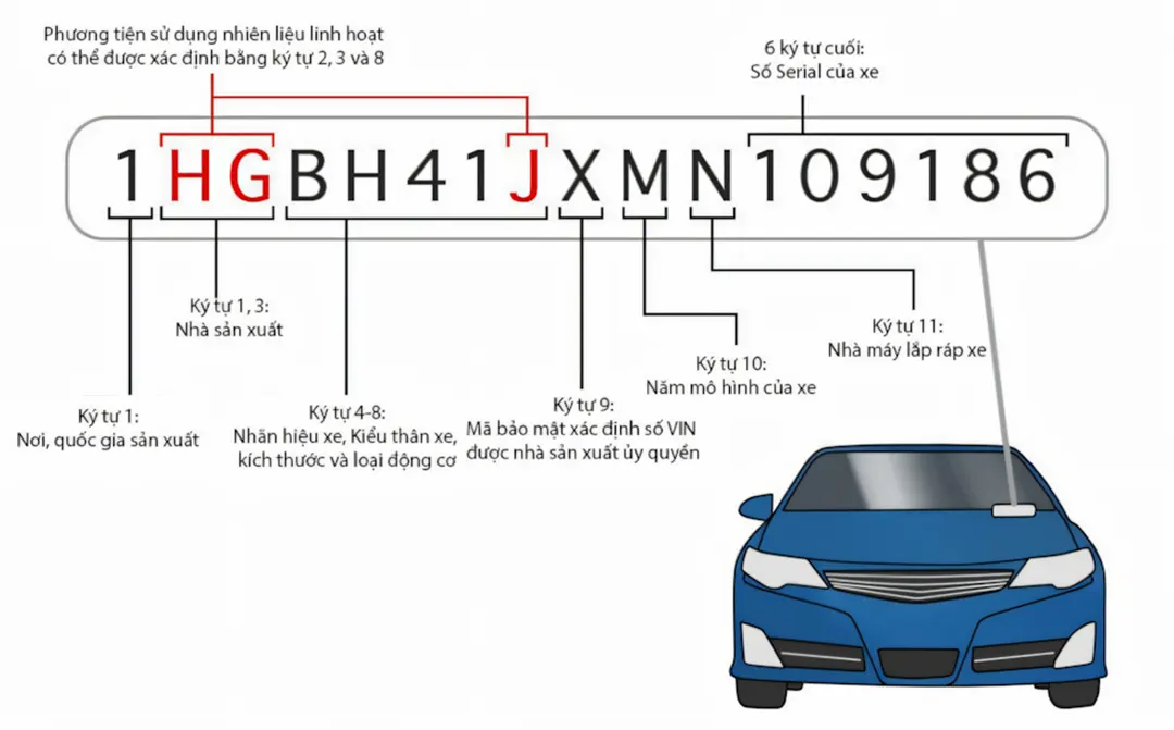 Hiểu rõ hơn về dãy số VIN của xe