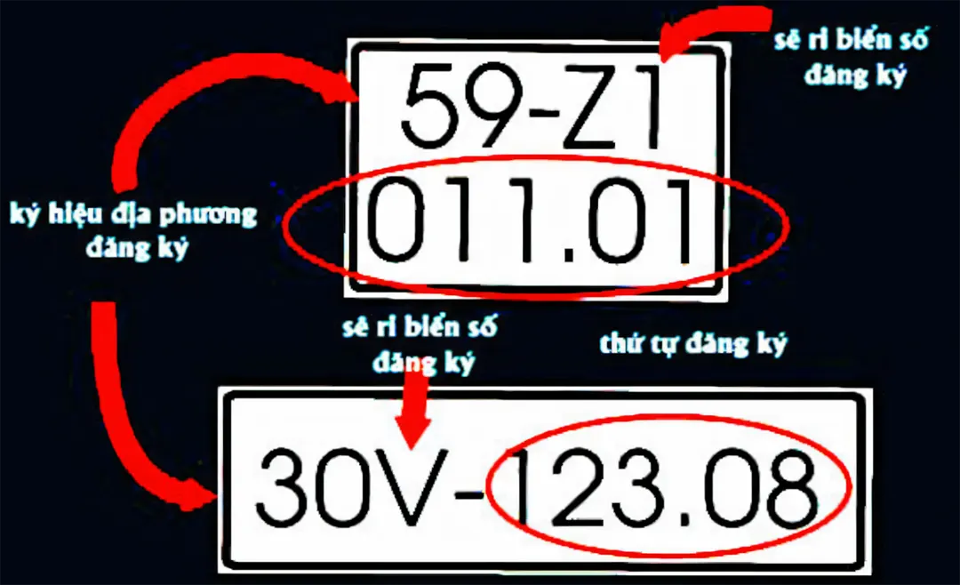Thông tin trên biển số xe