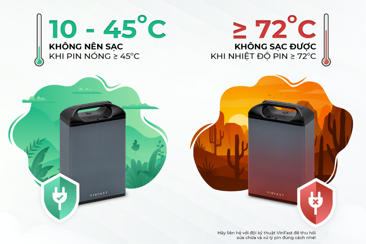 Không sạc khi nhiệt độ pin cao. Nguồn: Ảnh Internet