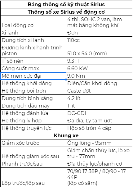 Cập Nhật Giá Xe Sirius 2021 Mới Nhất Trên Thị Trường Hiện Nay