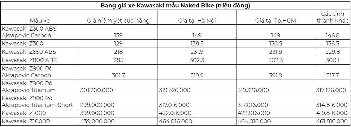 Giá xe Kawasaki H2 - Động cơ mạnh mẽ với hệ thống Turbo Super Charged