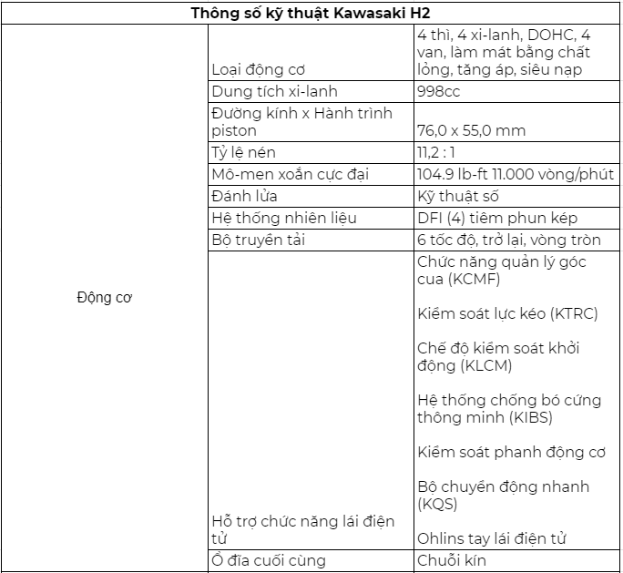 Giá xe Kawasaki H2 - Động cơ mạnh mẽ với hệ thống Turbo Super Charged