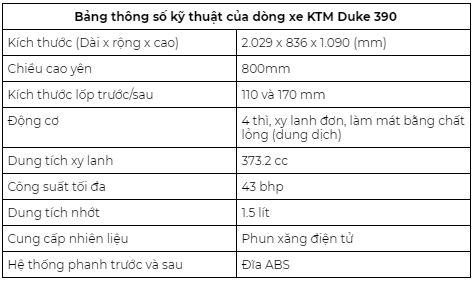 Tìm hiểu giá xe KTM Duke 390 và phiên bản KTM Duke 390 mới nhất