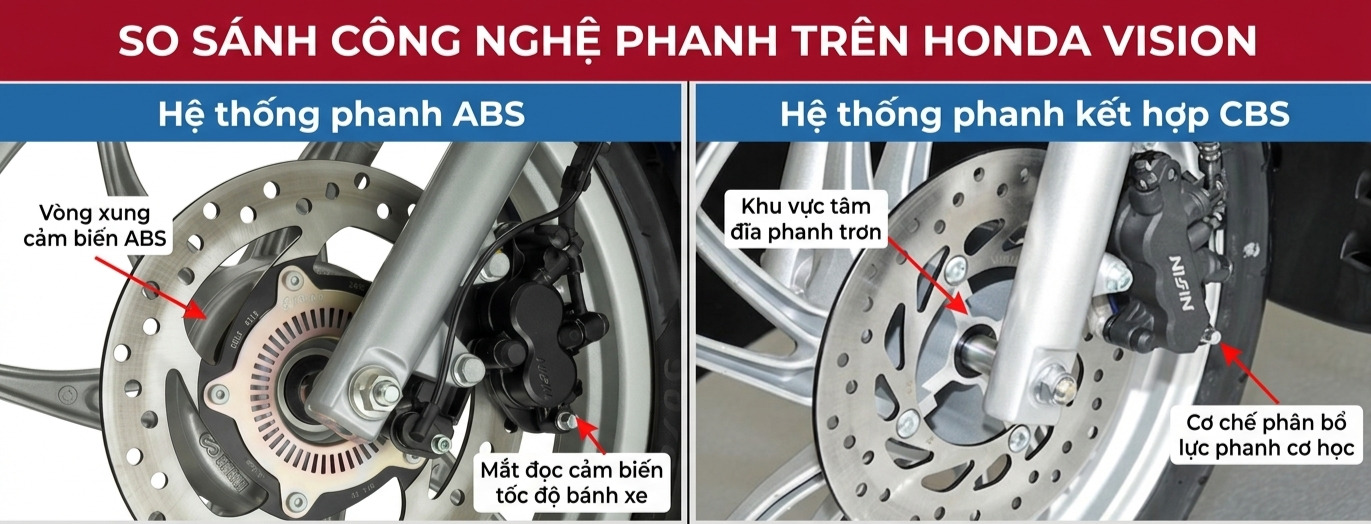 Vision 2026 Có ABS Không? Câu Trả Lời Khiến Nhiều Người Bất Ngờ!